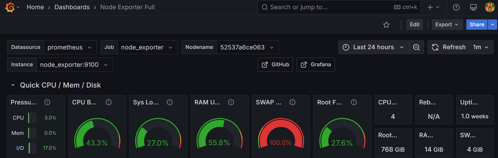 Grafana dashboard showing CPU, memory, disk, and network health metrics for the homelab via Prometheus node_exporter